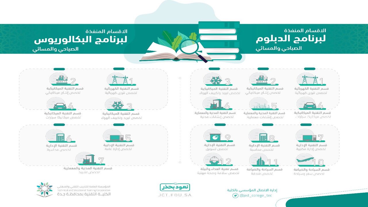 رابط تقديم الكلية التقنية