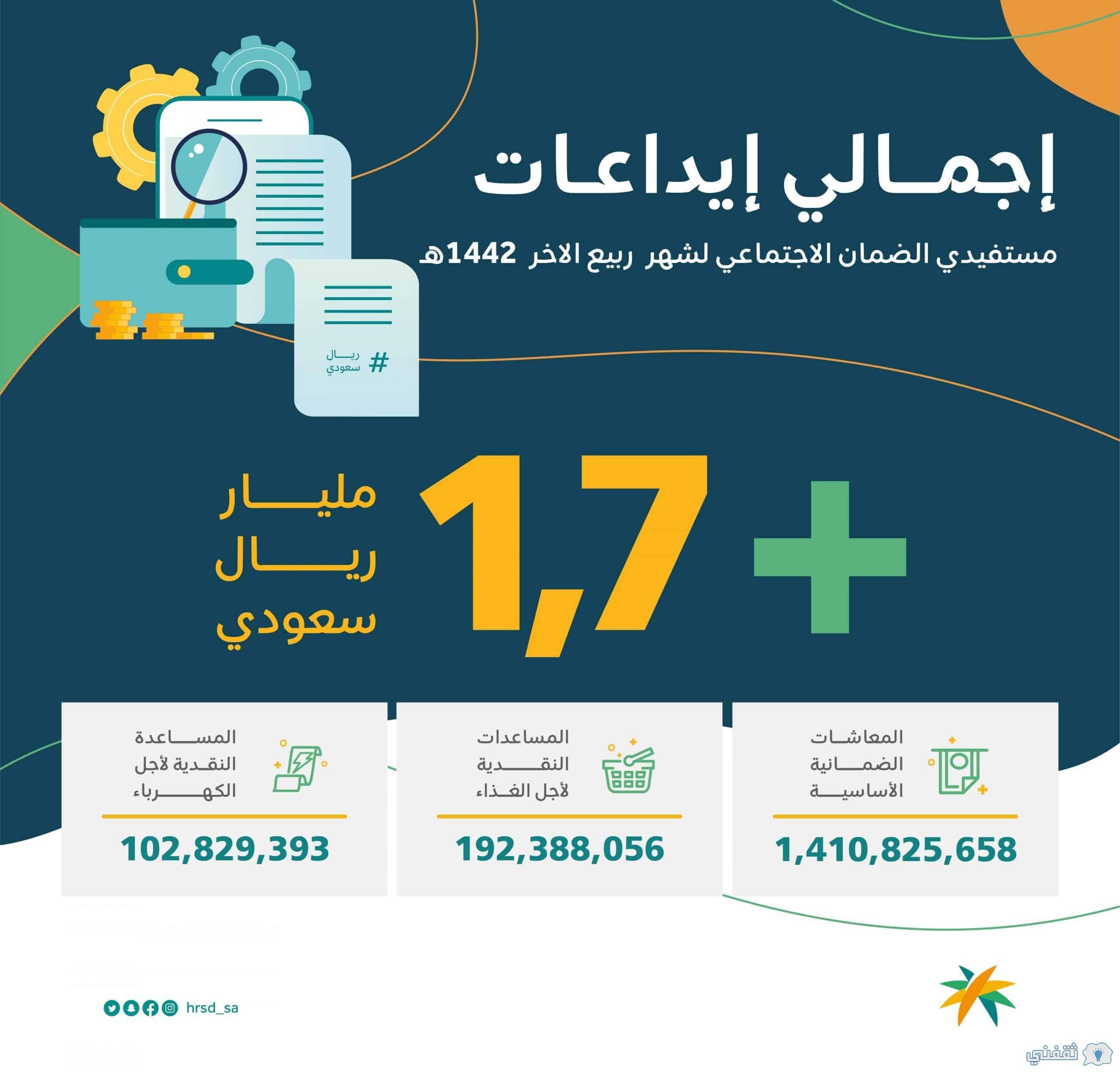 موعد إيداع راتب الضمان الاجتماعي يونيو 1442