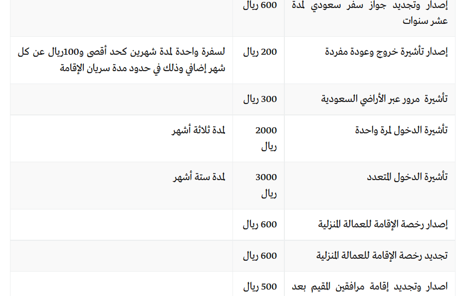 عن الإقامة فقط صلاحية الإقامة الاستعلام برقم الاستعلام عن