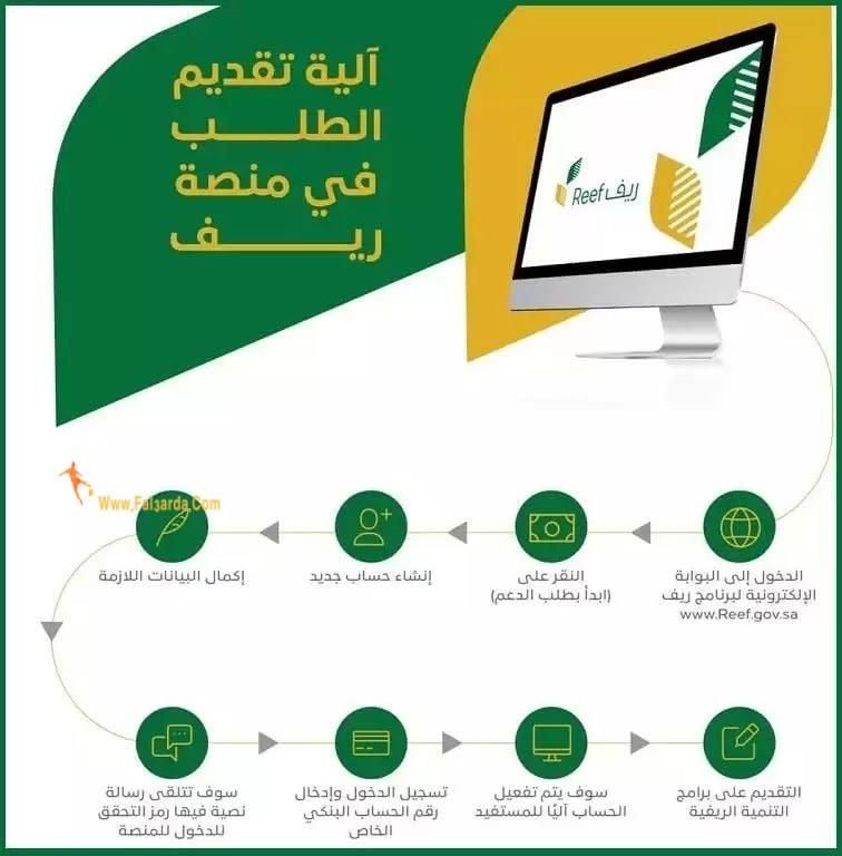 خطوات التسجيل في برنامج ريف 1442 لدعم الأسر المنتجة