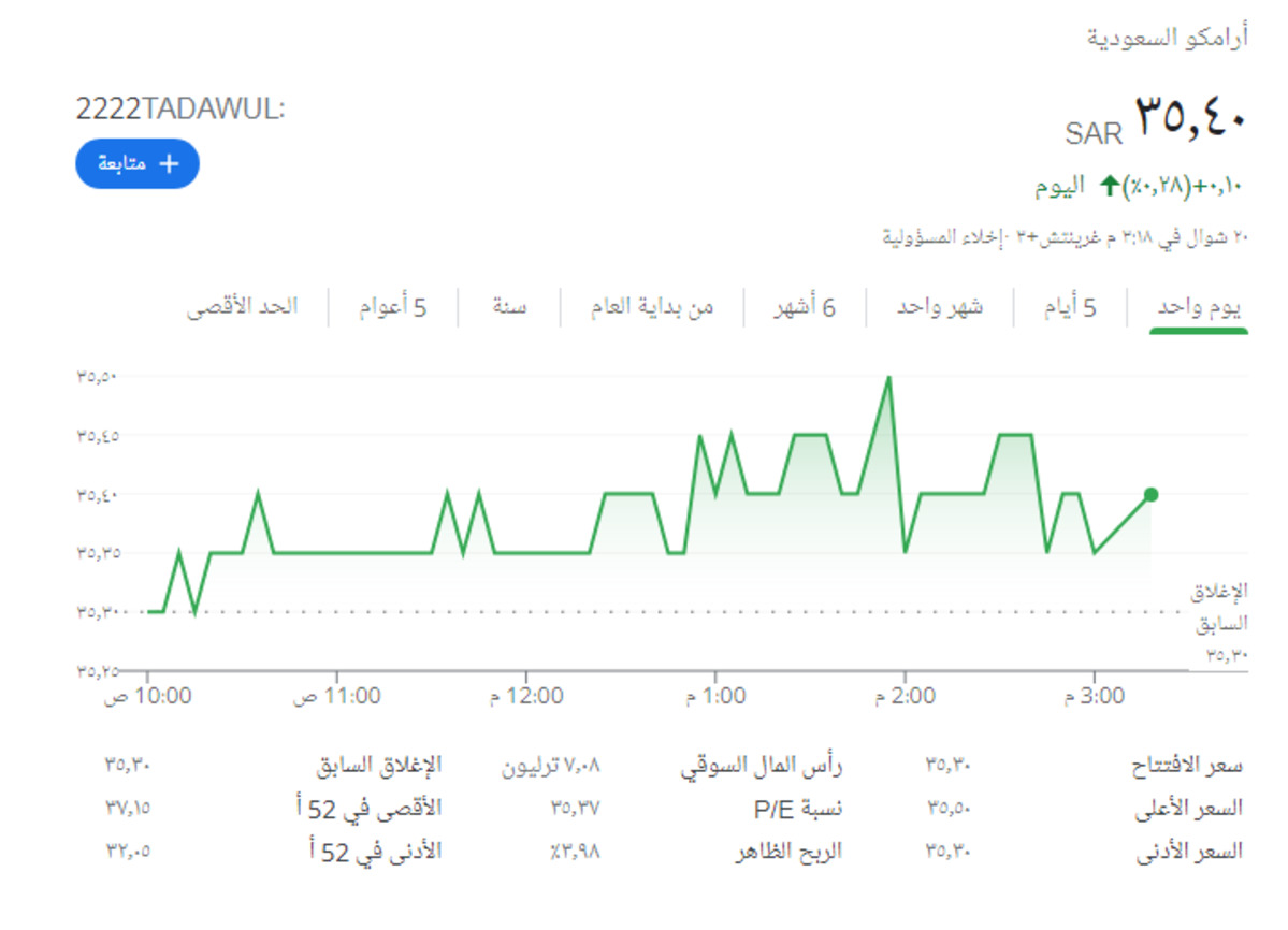 كم سهم ارامكو اليوم