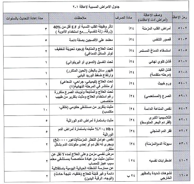 هل نزل راتب التأهيل الشامل اليوم ١٤٤٢