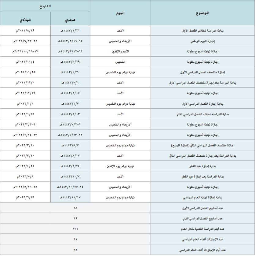 تقديم جامعة ام القرى