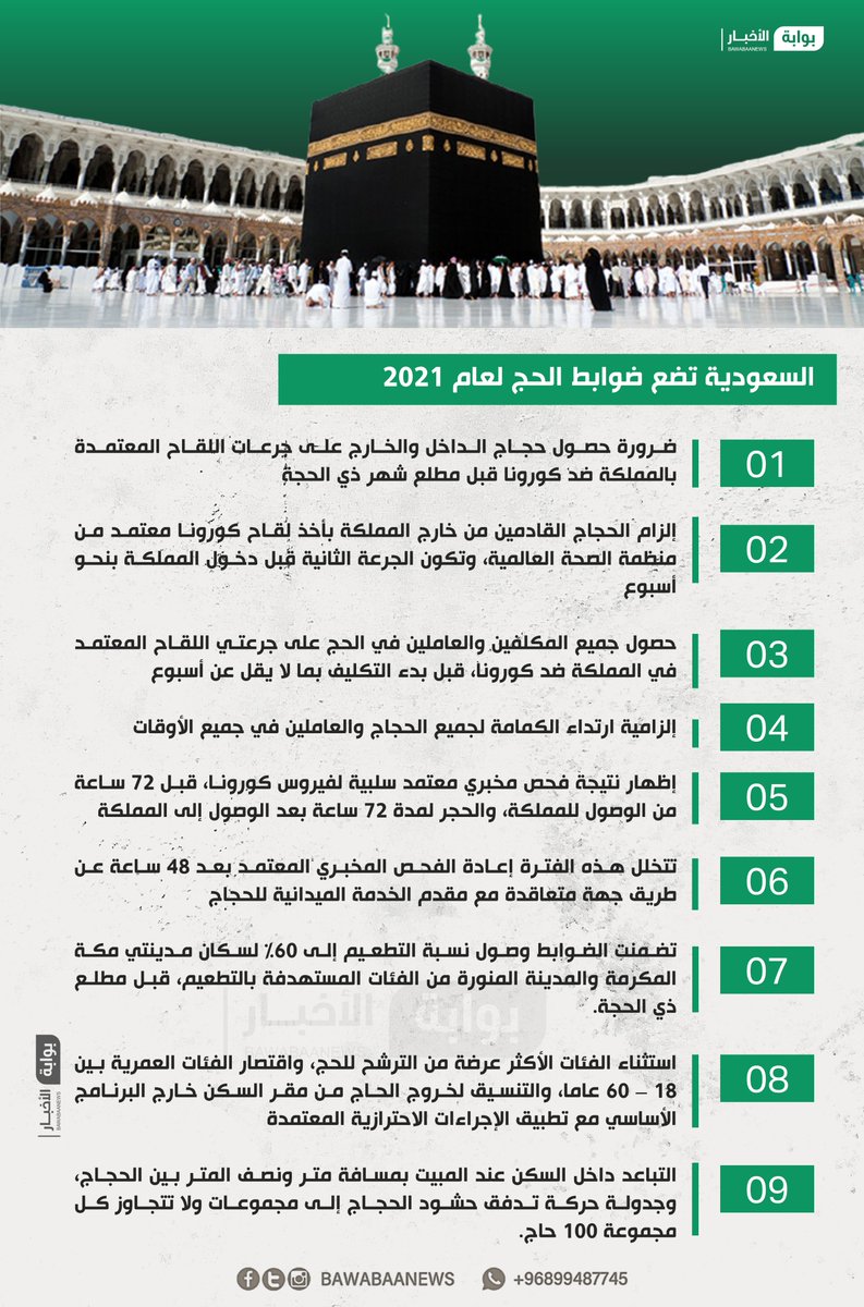 شروط التسجيل في الحج 2021