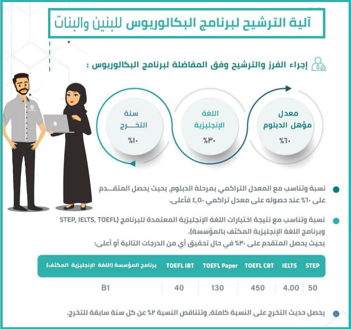 التدريب التقني تفتح باب التسجيل