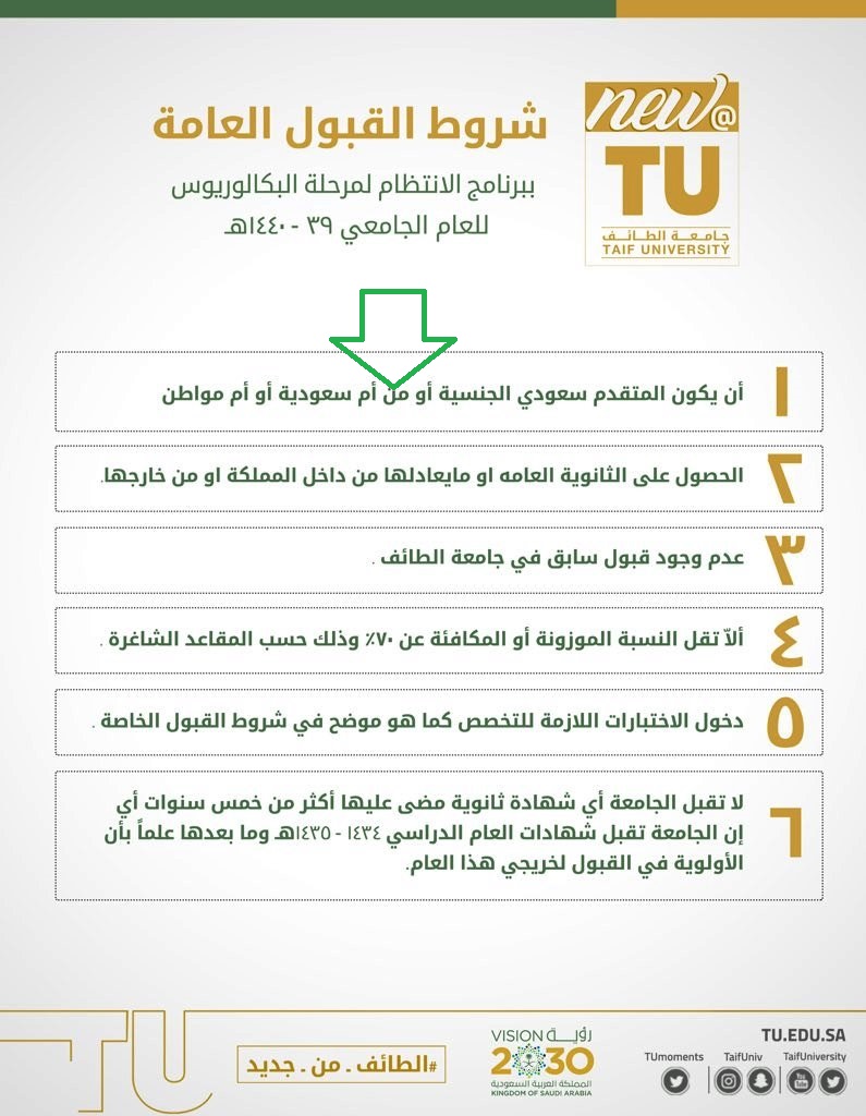 الطائف تسجيل جامعة التسجيل في