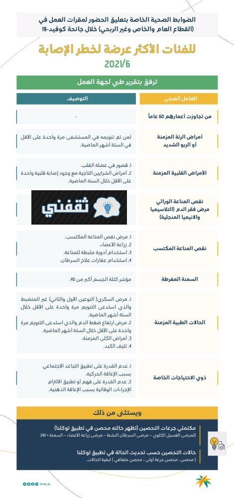 ضوابط الحضور لمقرات العمل بالقطاعين العام والخاص الجديدة