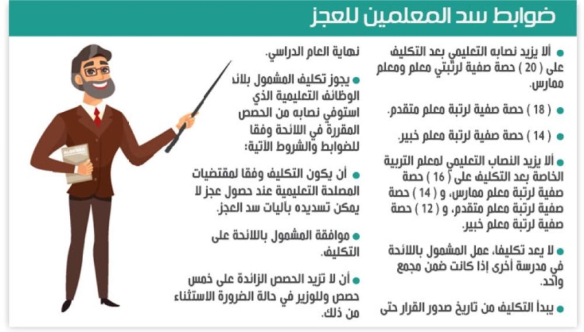 ضوابط سد المعلمين للعجز