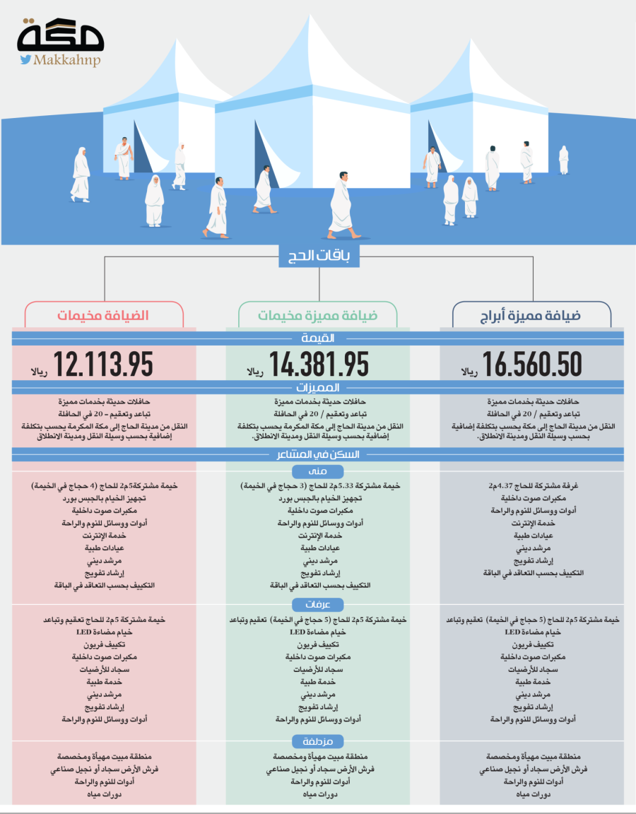 طريقة سداد رسوم الحج لسداد باقات الحج 2021