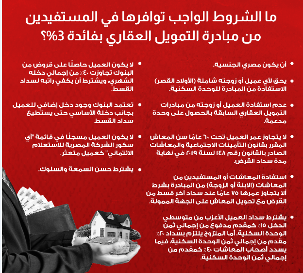 مبادرة التمويل العقاري