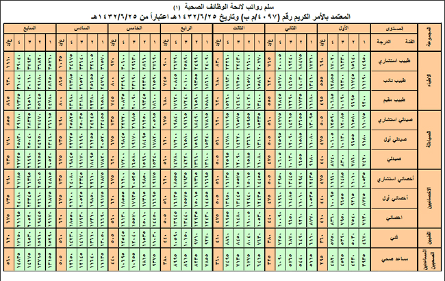 مسير الرواتب