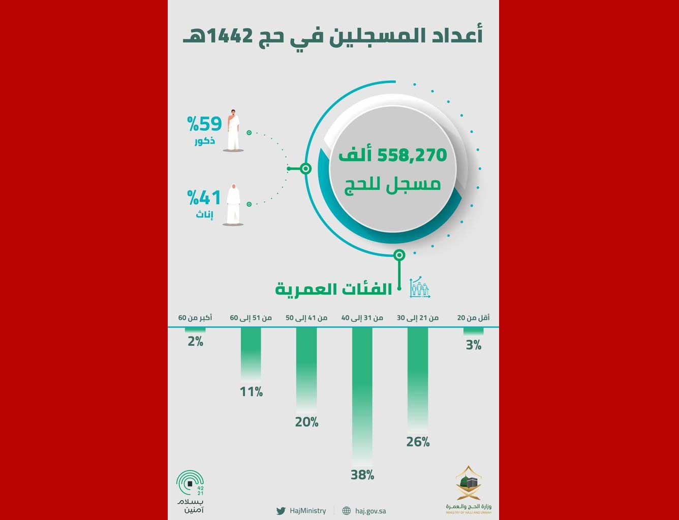 موسم الحج 1442