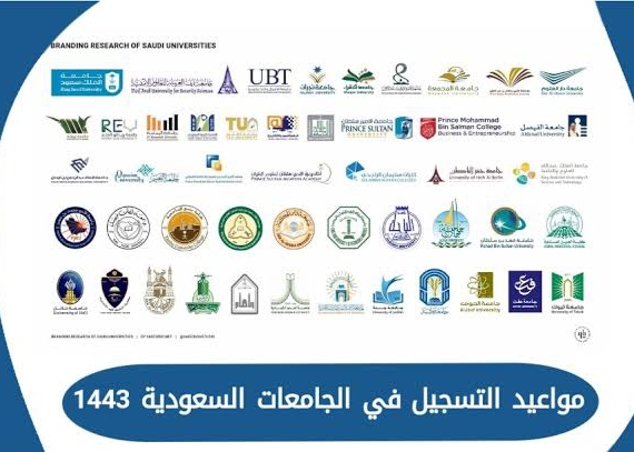 موعد التقديم في الجامعات السعودية
