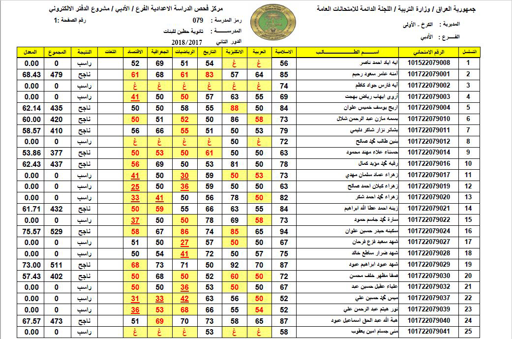 نتائج السادس في العراق