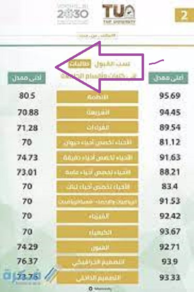 تسجيل جامعة الطائف