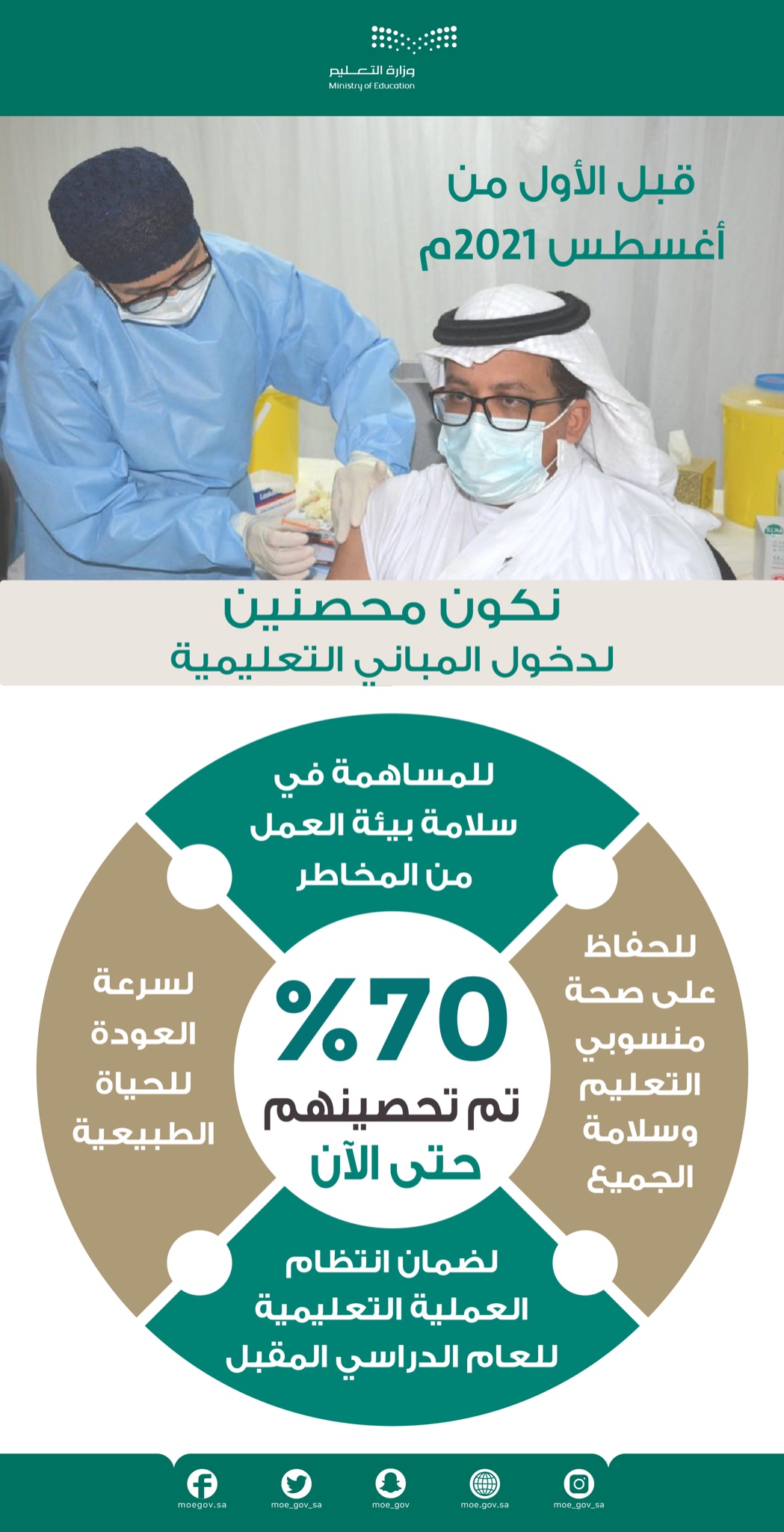 نكون محصنين قبل أول أغسطس