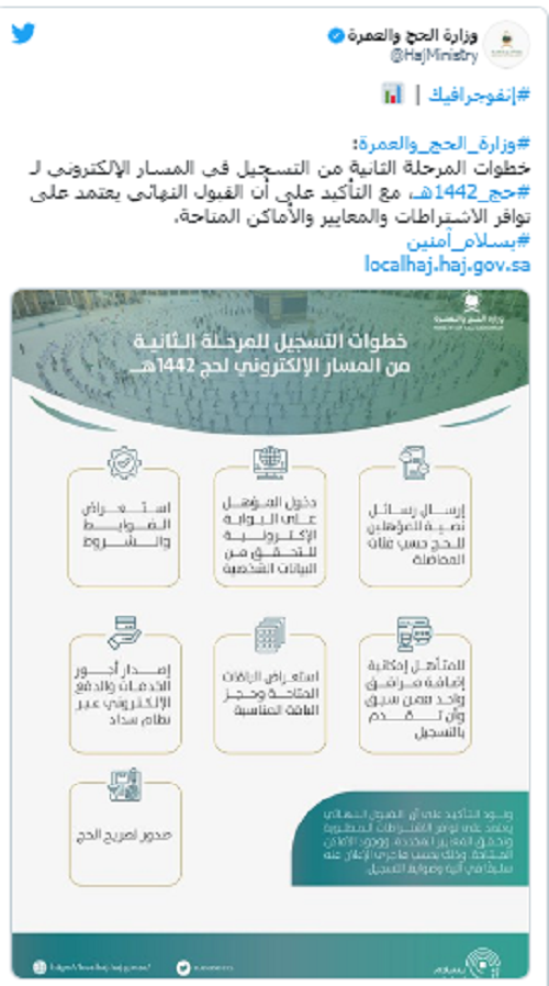 المرحلة الثالنية من التسجيل للحج هذا العام