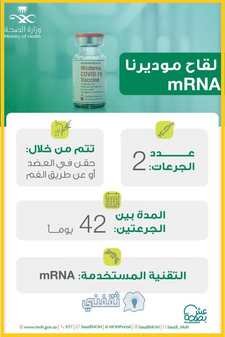 اعتماد لقاح موديرنا في السعودية من وزارة الصحة للوقاية من ...