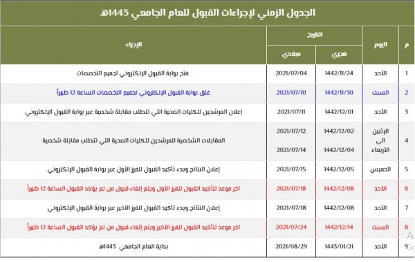 القبول الموحد للطلاب والطالبات