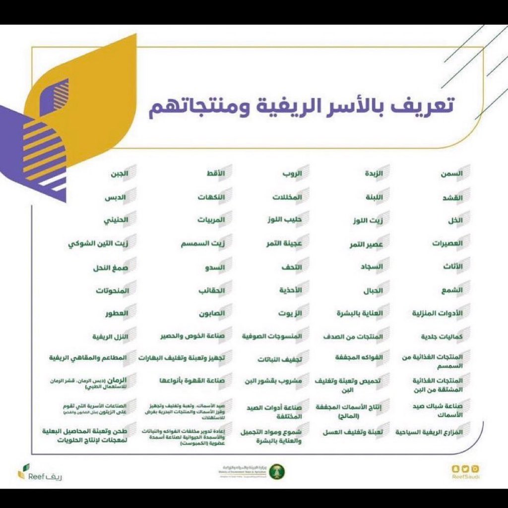 قطاعات دعم ريف للأسر المنتجة