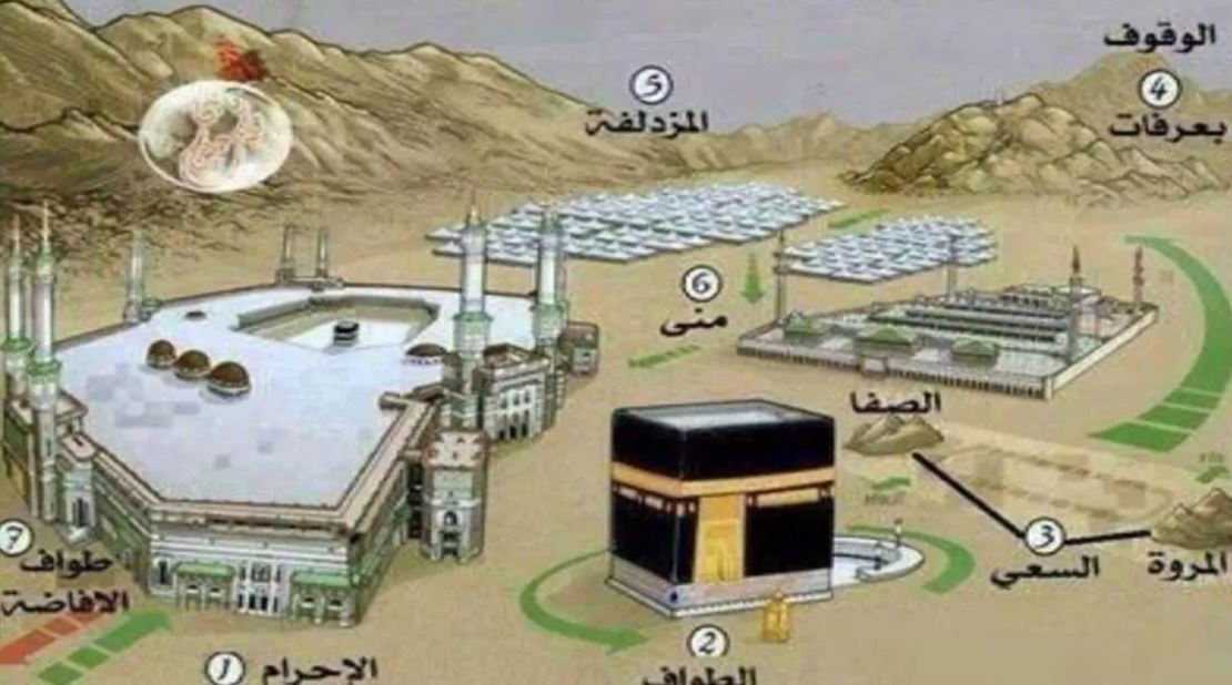 ما هي مناسك الحج بالترتيب بالصور وشرح أركان وسنن وواجبات الحج بالصور لحجاج بيت الله الحرام 1442 من الداخل
