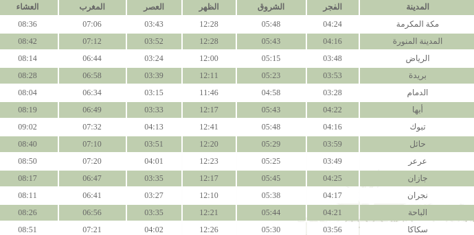 الحرية نيوز أخبار السعودية موعد أذان الفجر اليوم في السعودية وتوقيت الامساك لصيام يوم عرفه ١٤٤٢