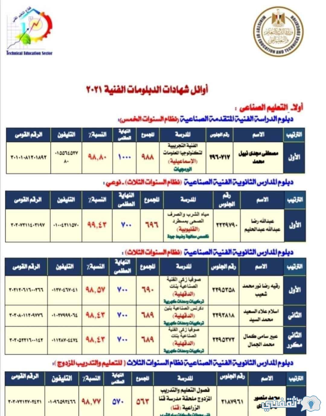 نتائج طلاب الدبلوم الصناعي