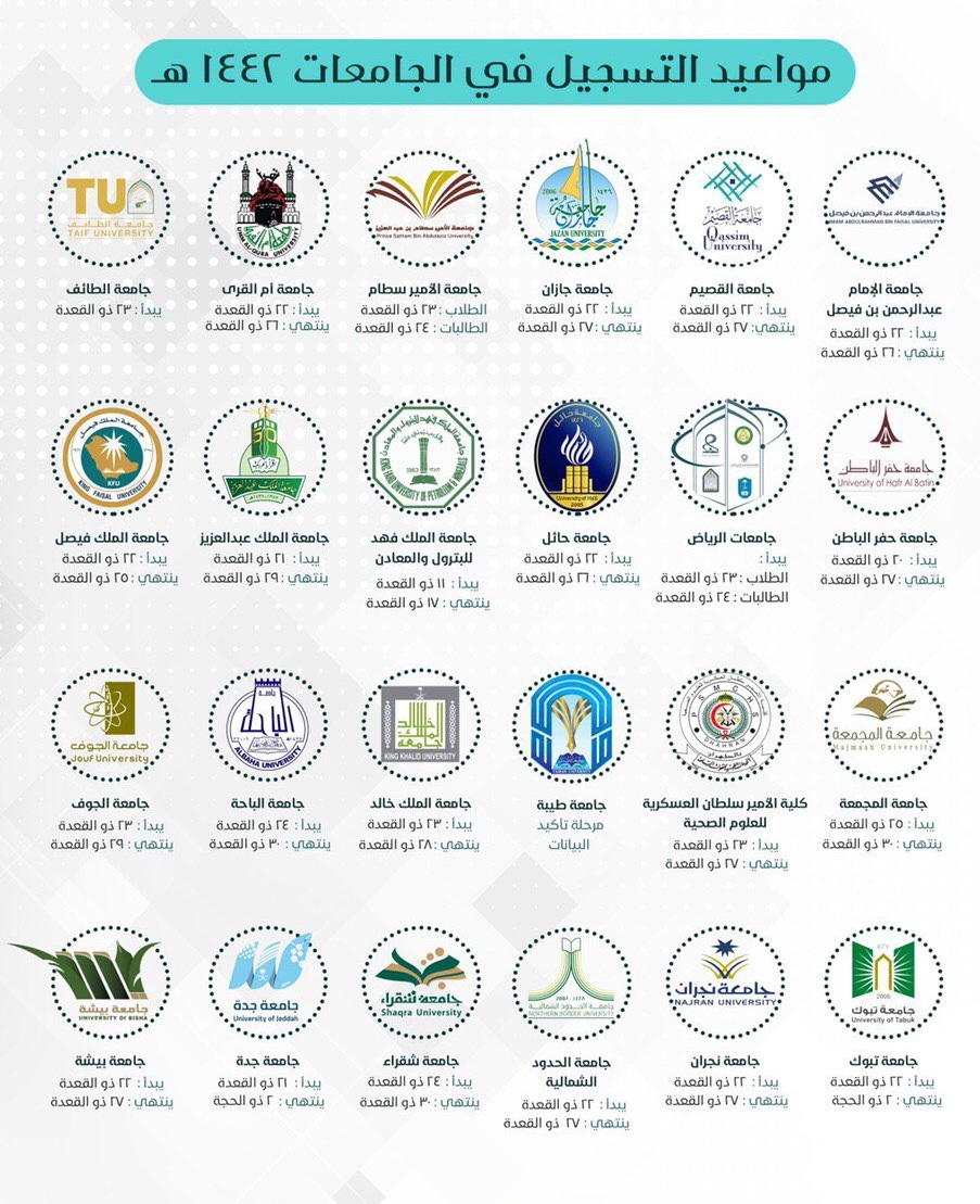 مواعيد التسجيل في الجامعات الحكومية بالسعودية