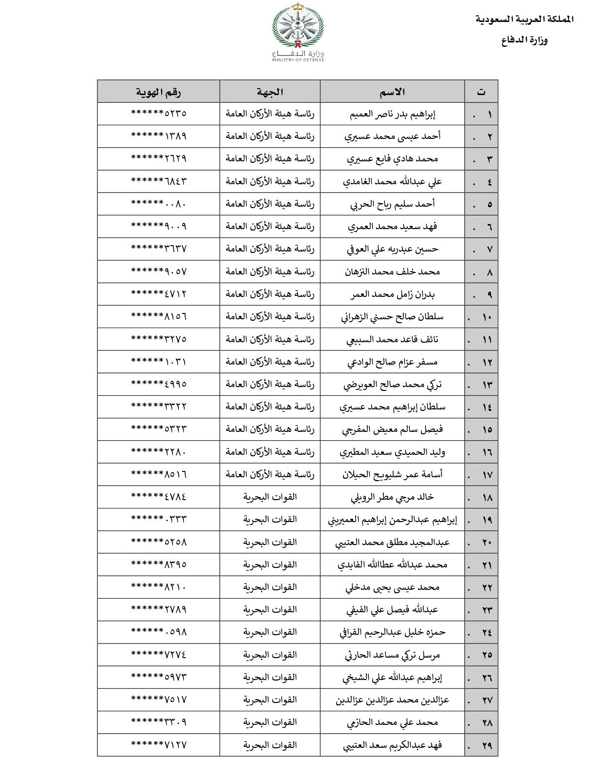 بوابة القبول الموحد من وزارة الدفاع السعودية