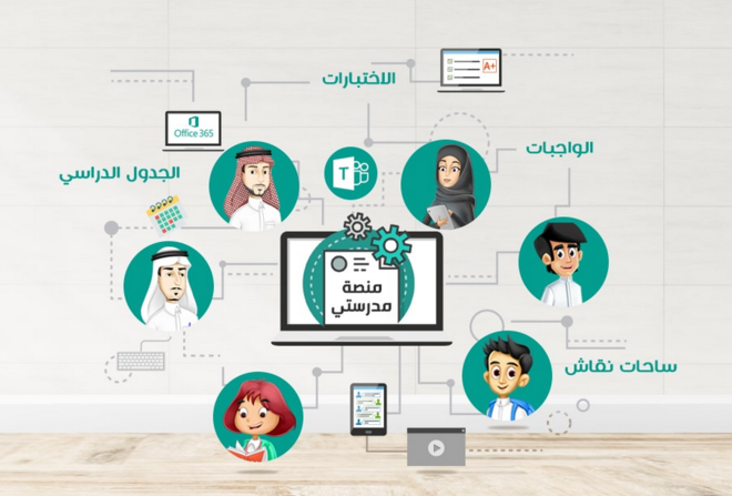 أسس التعليم عن بعد داخل السعودية