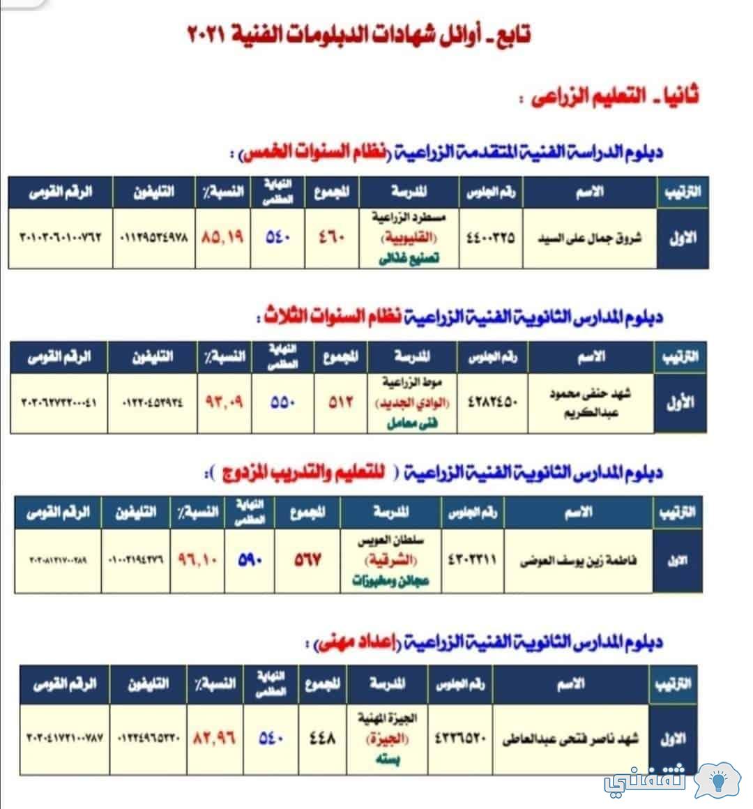 نتائج طلاب الدبومات الفنية شعبة زراعة