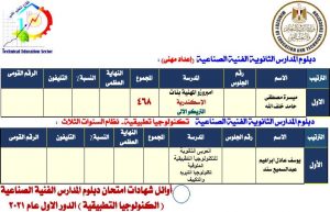التعليم الصناعي