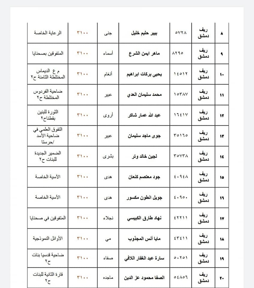 نتائج التاسع في سوريا ٢٠٢٢
