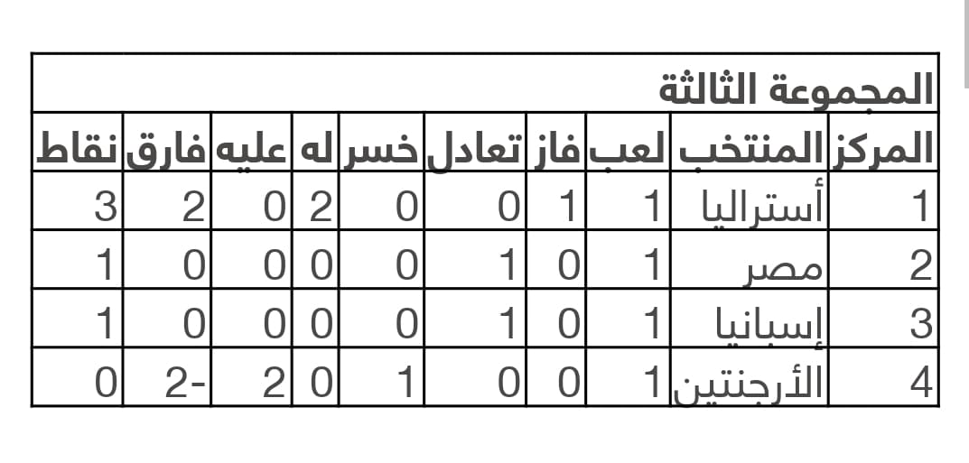 موعد مباره مصر والأرجنتين في أولومبياد طوكيو 2021 والمشاركين في المباراة