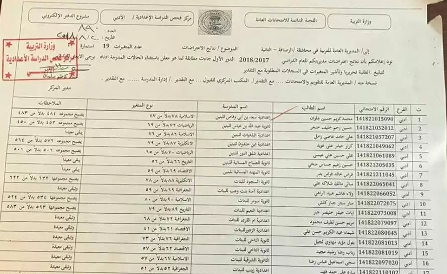 رابط استخراج نتائج السادس الابتدائي 2021 بالعراق دور اول المفعل من وزارة التربية والتعليم العراقية