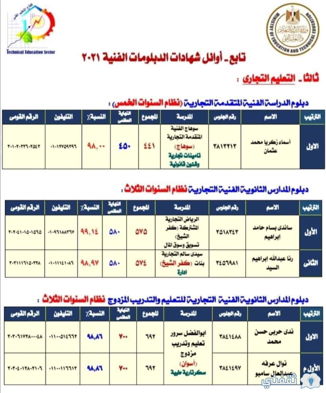 نتائج طلاب الدبلوم التجاري