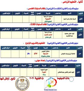 التعليم الفني الزراعي