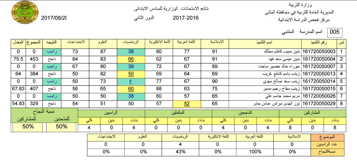 "هنُا" رابط استعلام عن نتائج السادس الابتدائي 2021 العراق الدور الاول من خلال موقع وزارة التربية والتعليم العراقي