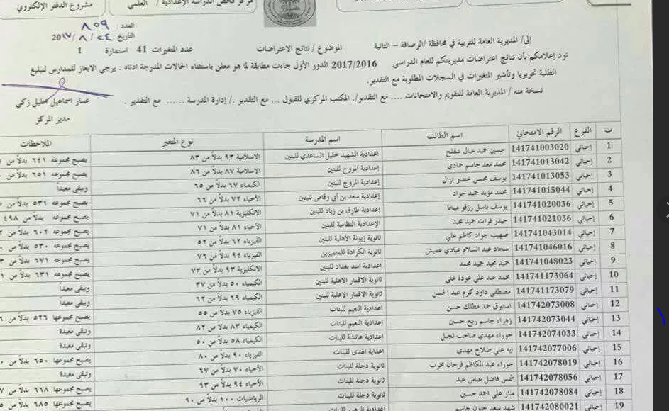 رابط استخراج نتائج السادس الابتدائي بالعراق 2021 الدور الاول عبر موقع farouq.moch.gov.iq وزارة التربية والتعليم العراقي