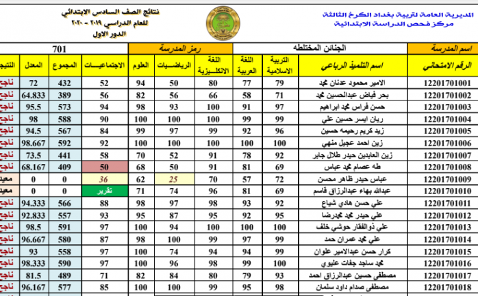 نتائج الصف السادس الابتدائي في العراق برقم الامتحان