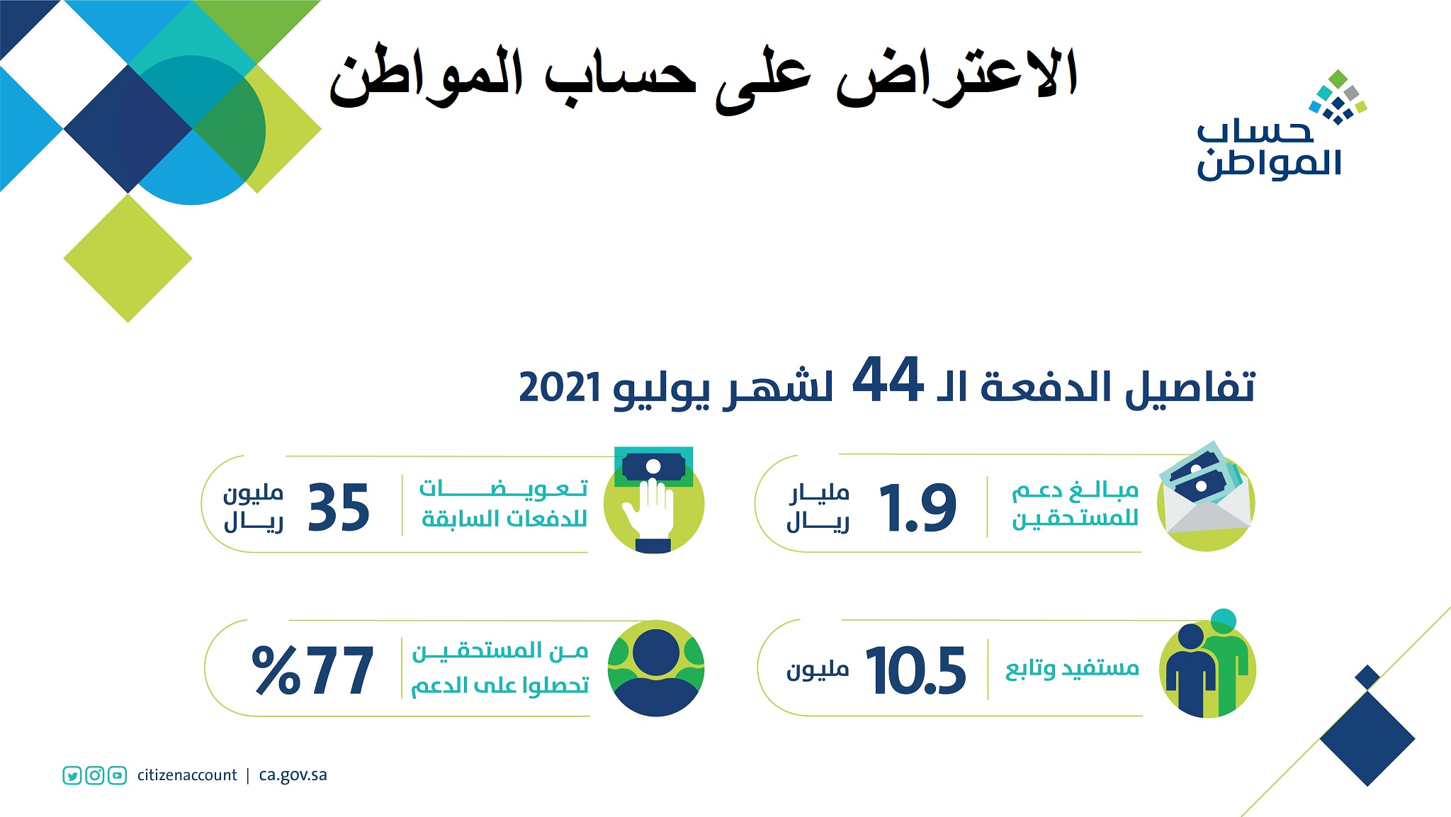 مبلغ حساب المواطن