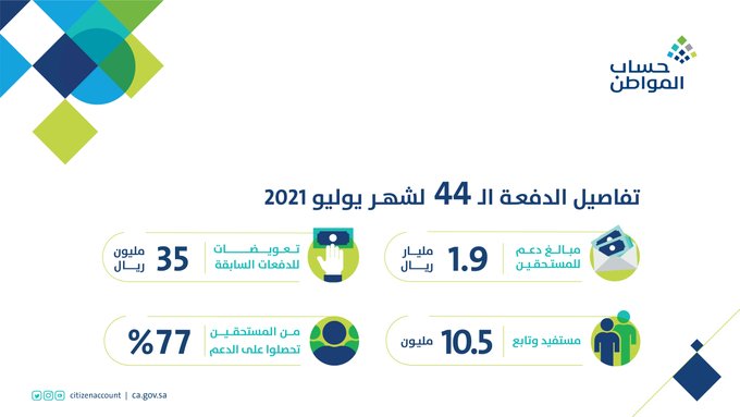 حساب المواطن استعلام رقم الهوية