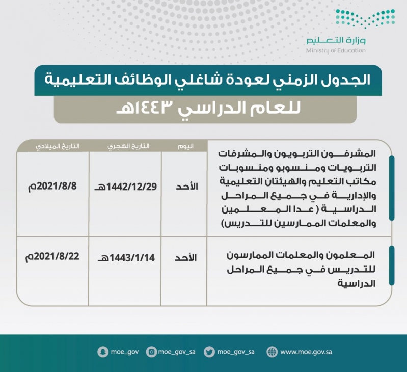 عودة شاغلي الوظائف التعليمية