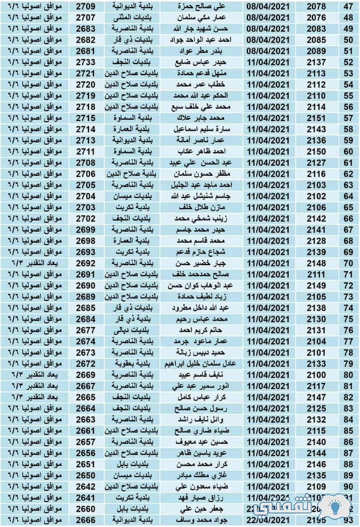 رابط توزيع الأراضي moch.gov.iq:4433 ومد أجل تقديم استمارة الأراضي بالعراق