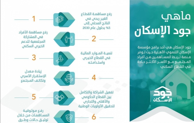 مبادرة منصة جود الإسكان