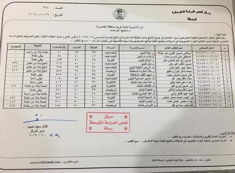 الان الاستعلام عن تيجة الصف السادس الابتدائي لعام 2021 الدور الأول فى العراق جميع المحافظات العراقية