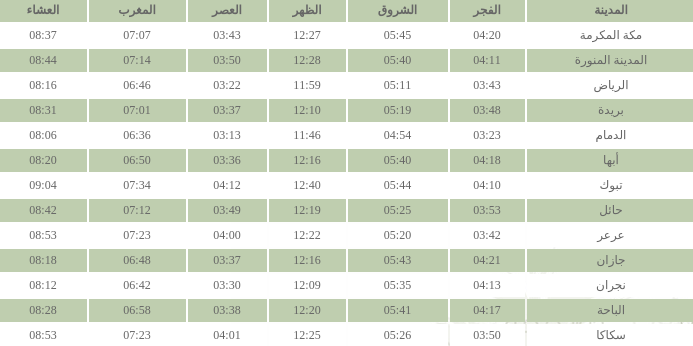 نجران اذان أوقات الصلاة