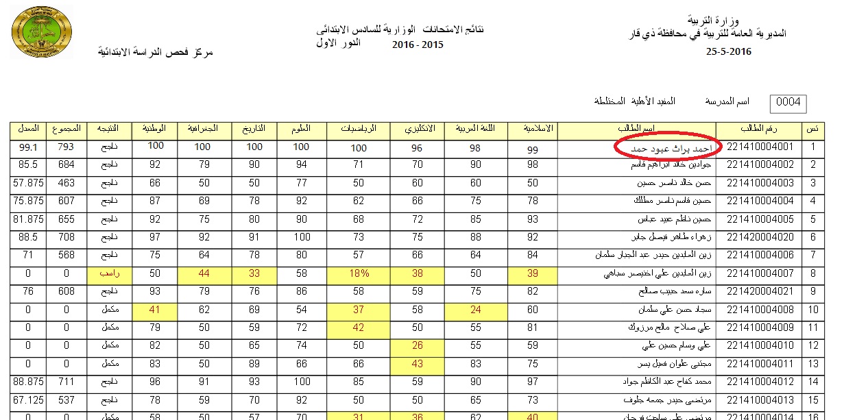 تنزيل كشوفات نتائج الصف السادس الابتدائي بالعراق 2021 دور اول على موقع وزارة التربية والتعليم العراقية