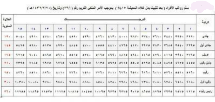 الآن تقديم الأمن الدبلوماسي نساء 1443 جندي.. شروط القبول والتسجيل الأمن الدبلوماسي استمرار التقدم تقديم الأمن الدبلوماسي نساء 1443