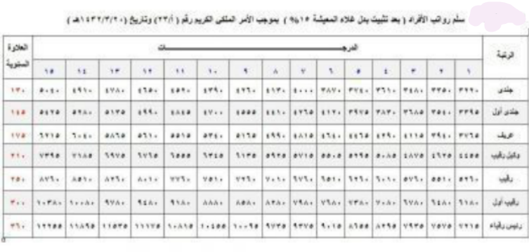 شروط تقديم الأمن الدبلوماسي للنساء 1443.. رابط التقديم وكم رواتب الأمن  الدبلوماسي أبشر - ثقفني